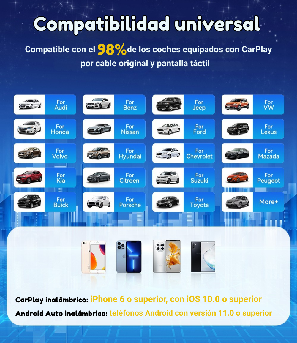 SwiftLink AIBOX 2025 – Adaptador inalámbrico CarPlay y Android Auto | Chip SM6225 | 4GB RAM + 64GB de Memoria | Android 13 | Compatible con más de 800 modelos de coche